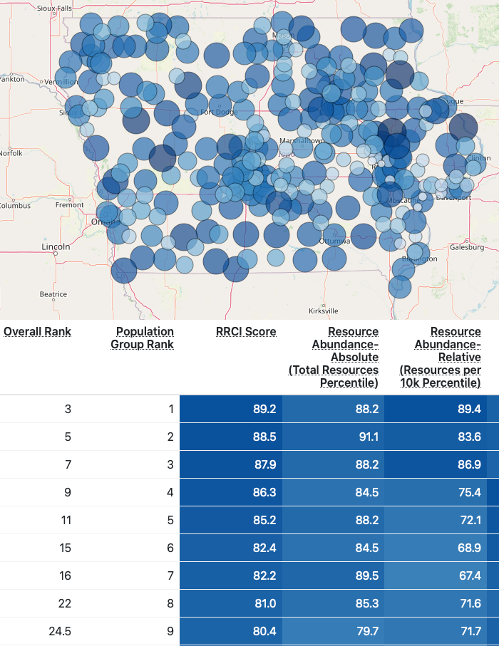 Recovery Ready Community Index Dashboard screen capture